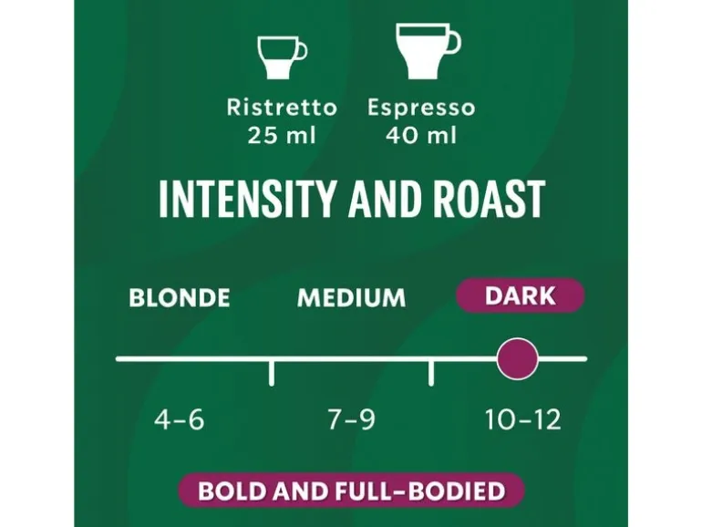 Starbucks Kaffeekapseln Espresso Roast 36 Stück