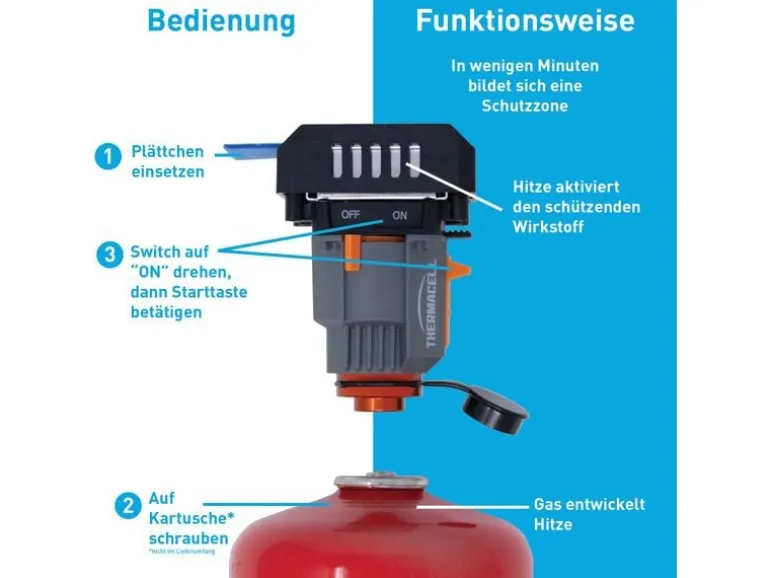Thermacell Camping Backpacker MR-BP Rot