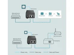 TP-Link PoE+ Injector TL-POE160S