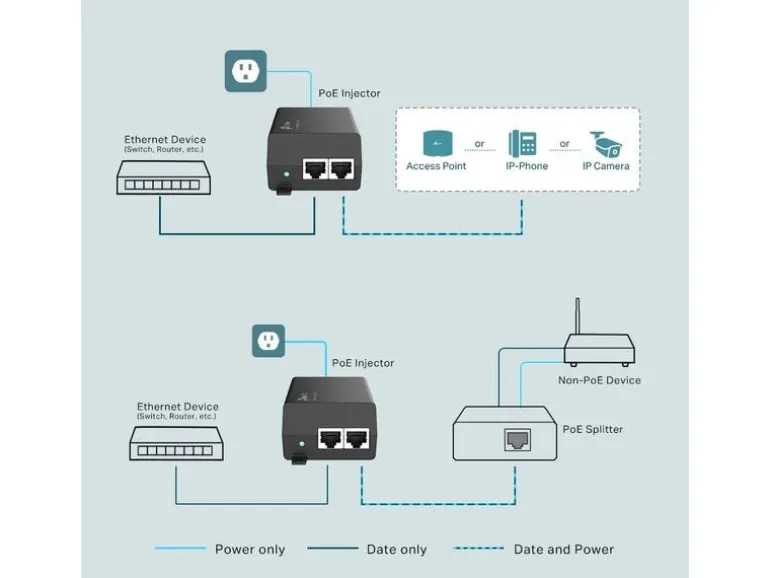 TP-Link PoE+ Injector TL-POE160S