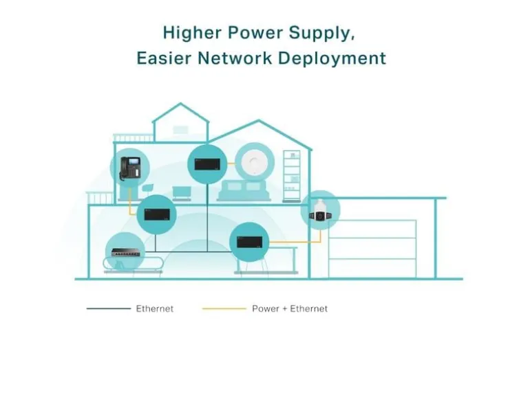 TP-Link PoE++ Injector TL-PoE170S