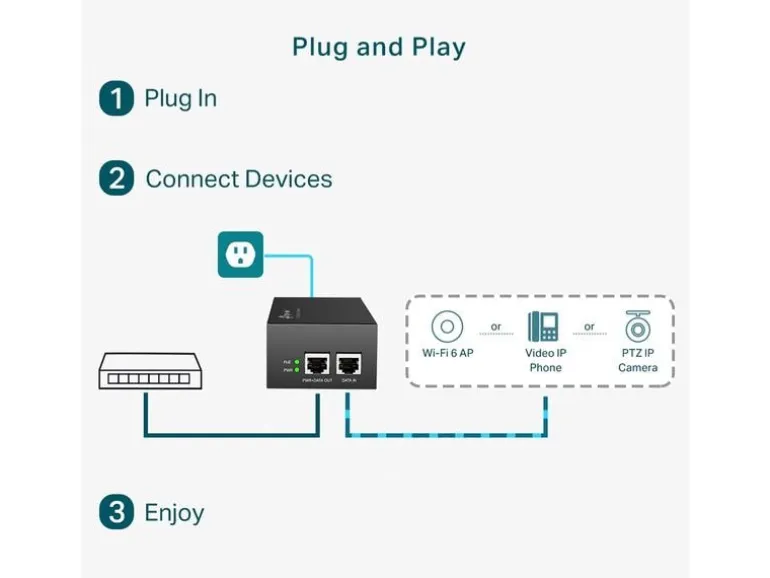 TP-Link PoE++ Injector TL-PoE170S