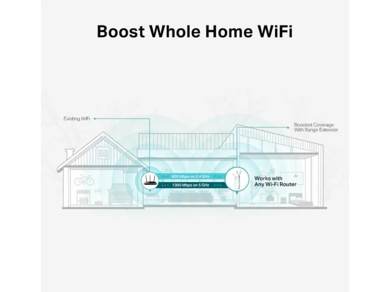 TP-Link WLAN-Mesh-Repeater RE550