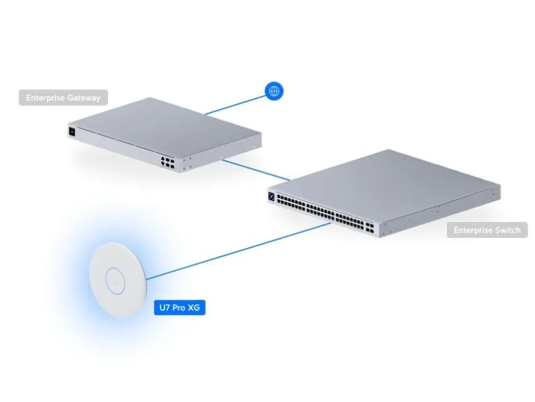 Ubiquiti Access Point Unifi U7 Pro XG Weiss