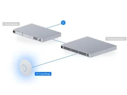 Ubiquiti Access Point UniFi U7-LR