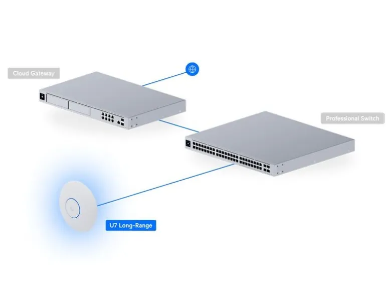 Ubiquiti Access Point UniFi U7-LR