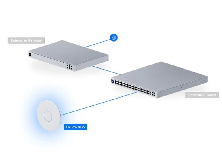 Ubiquiti Access Point UniFi U7 Pro XGS Weiss