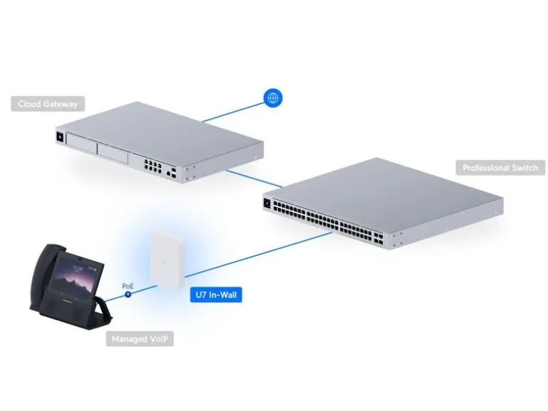 Ubiquiti Access Point Unifi U7 In-Wall