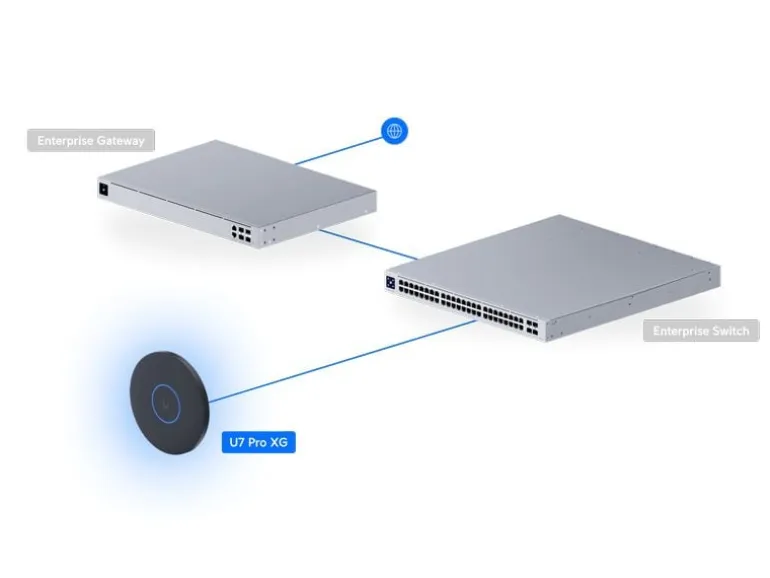 Ubiquiti Access Point Unifi U7 Pro XG Schwarz
