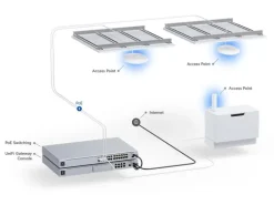 Ubiquiti Access Point U6+ ohne PoE-Injector