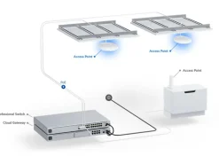 Ubiquiti Access Point U7-Pro