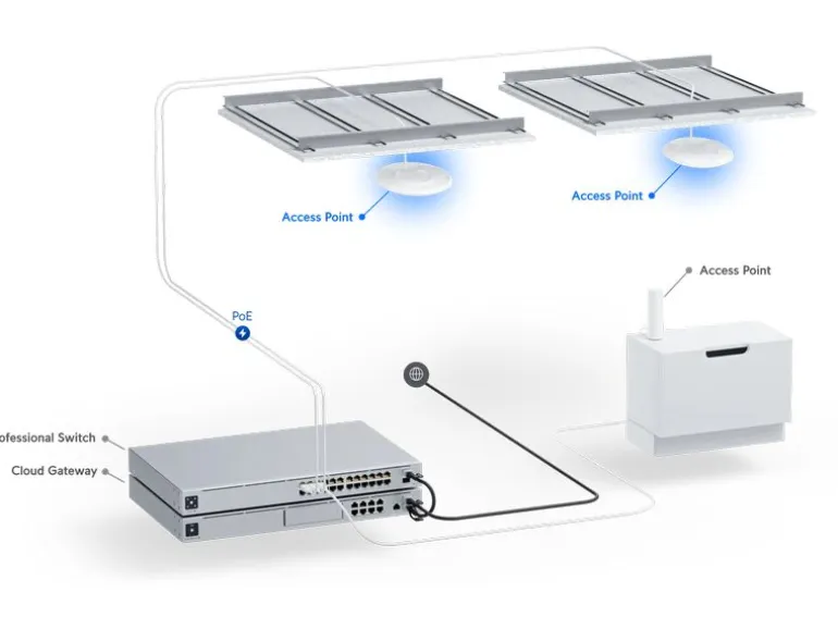 Ubiquiti Access Point U7-Pro 5er-Pack