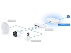 Ubiquiti Cloud Gateway Fiber