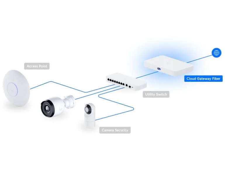 Ubiquiti Cloud Gateway Fiber
