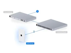Ubiquiti 5G-Modem UniFi 5G Max