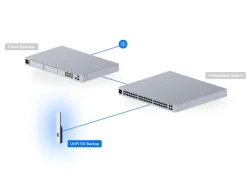 Ubiquiti 5G-Router UniFi 5G Backup RedCap