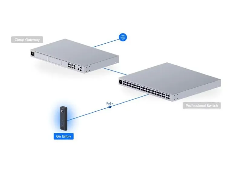 Ubiquiti IP Türstation G6 Entry