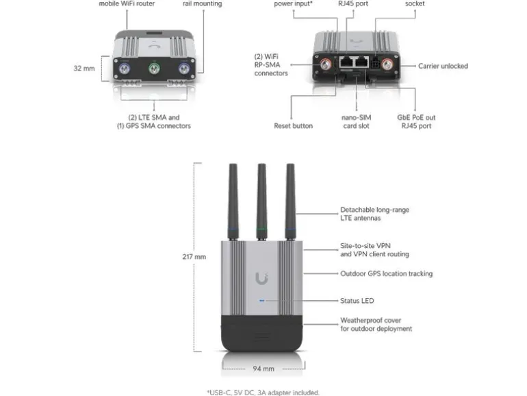 Ubiquiti LTE-Industrie-Router UMR-INDUSTRIAL