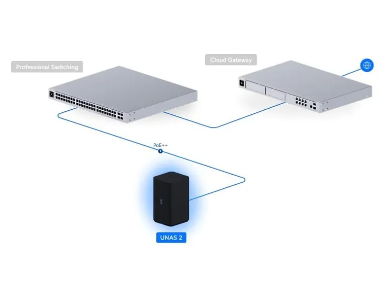 Ubiquiti NAS UNAS 2 Schwarz