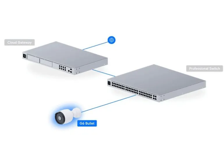 Ubiquiti Netzwerkkamera G6 Bullet Weiss