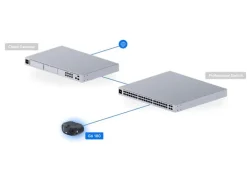 Ubiquiti Netzwerkkamera Protect G6 180-B , KI, Dual 16MP PoE+ Schwarz