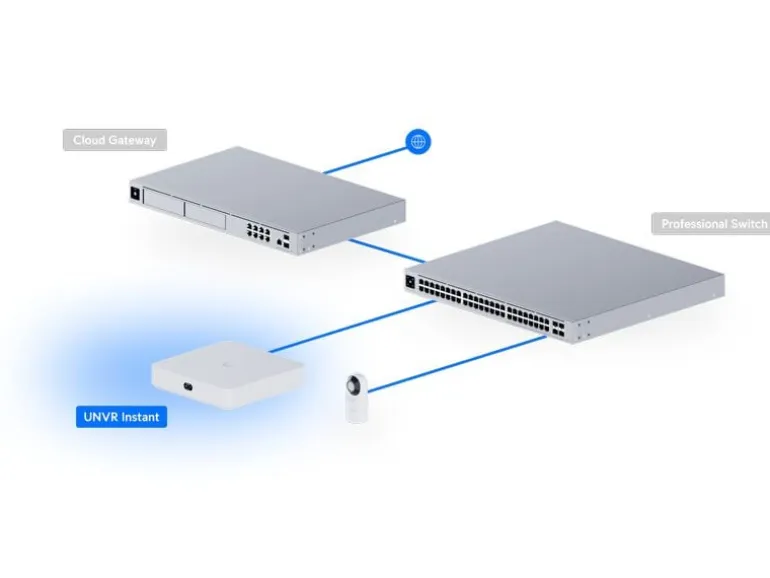 Ubiquiti Netzwerkrekorder UNVR-INSTANT 0 TB, 15 Kanal