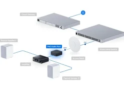 Ubiquiti PoE Audio Port Schwarz