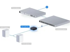 Ubiquiti PoE Audio Port Schwarz