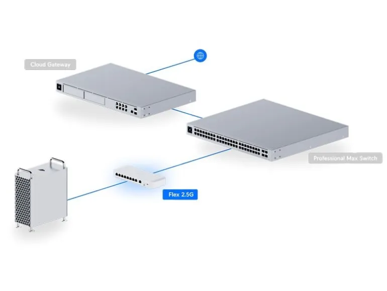 Ubiquiti Switch UniFi Flex 2.5G 9 Port