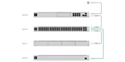 Ubiquiti VPN-Gateway UniFi UDM-PRO