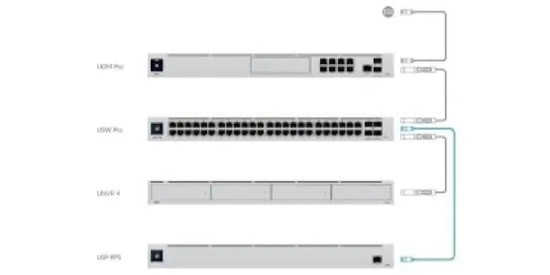 Ubiquiti VPN-Gateway UniFi UDM-PRO