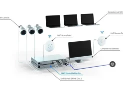 Ubiquiti VPN-Gateway UniFi UDM-PRO