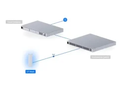 Ubiquiti Wireless Access Point U7-Mesh WiFi 7 BE5000 2.5 GbE