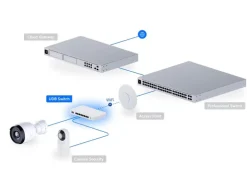 Ubiquiti WLAN-Bridge Switch WiFi-7