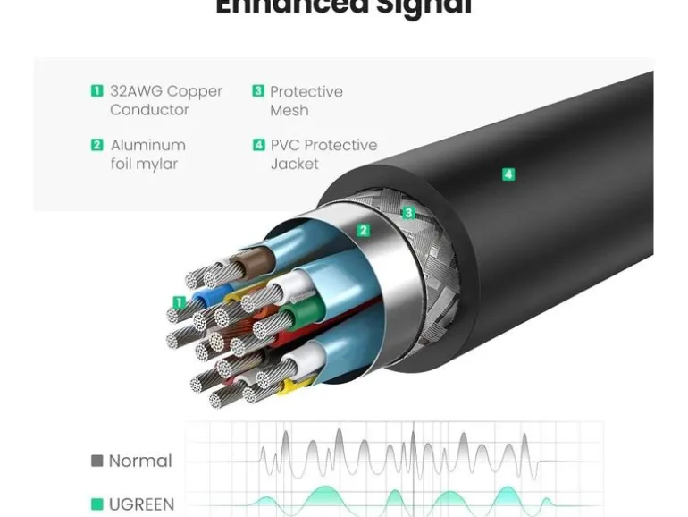Ugreen Audio/Video-Adapter DisplayPort - HDMI