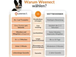Weenect GPS-Tracker für Hunde XT ohne Halsband