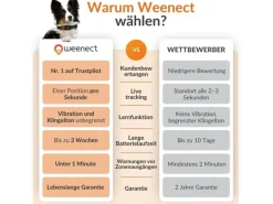 Weenect GPS-Tracker für Hunde XT mit Halsband orange