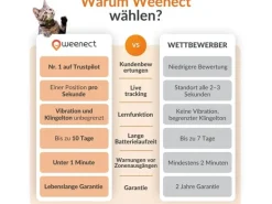 Weenect GPS-Tracker XS für Katzen, Schwarz