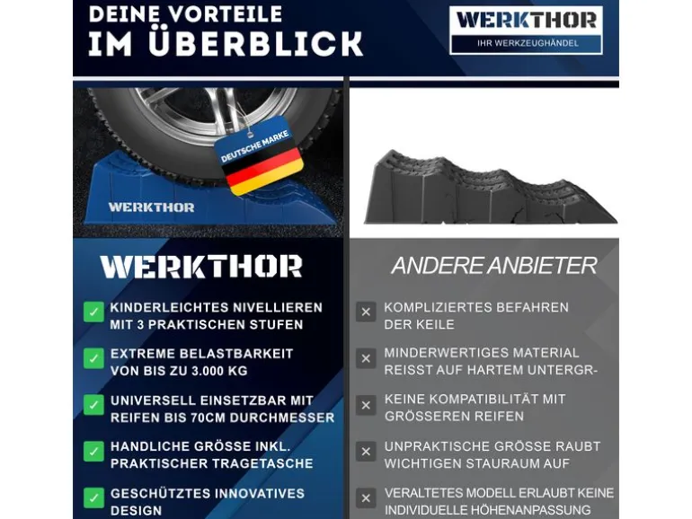 Werkthor Flache Auffahrkeile 2er Set, Blau