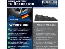 Werkthor Flache Auffahrkeile 2er Set, Blau
