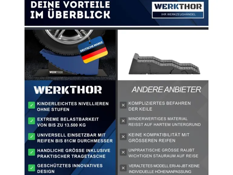 Werkthor Stufenlose Auffahrkeile 13500 kg