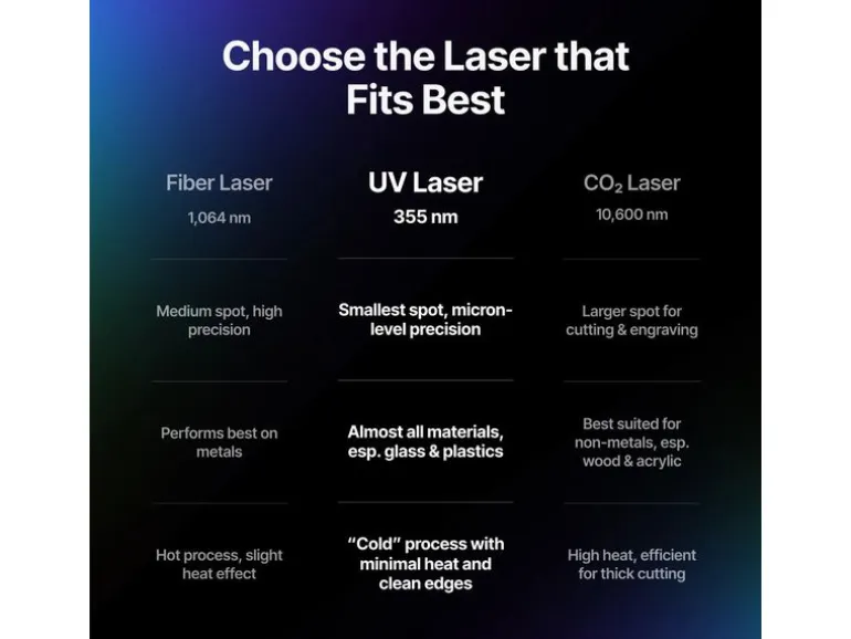 X-Tool F2 Ultra UV Standalone