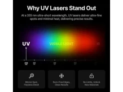 X-Tool F2 Ultra UV Standalone