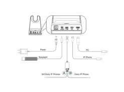 Yealink Headset WH64 Dual UC