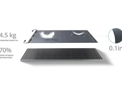 Zendure Solarpanel Flexibel 2 x 230W