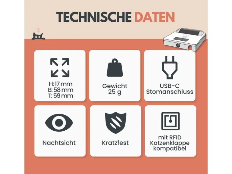 Zeromouse ZeroMOUSE 2.0 zur Katzenklappe